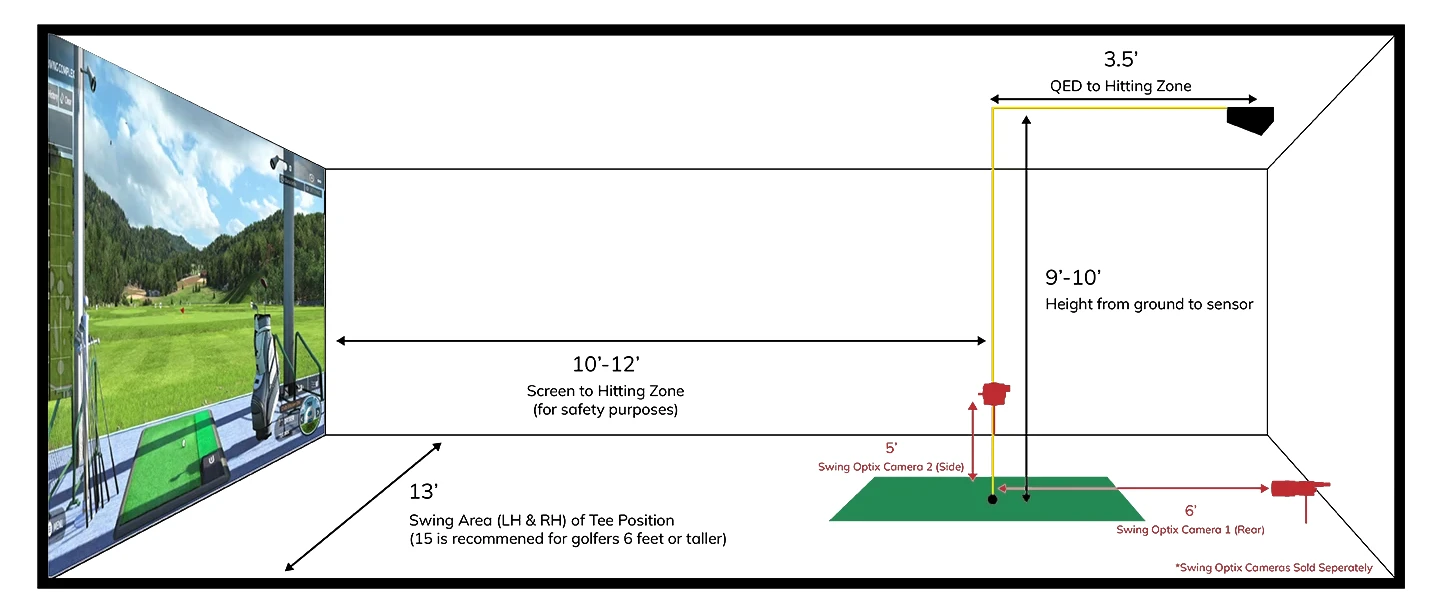 QED Space Requirements